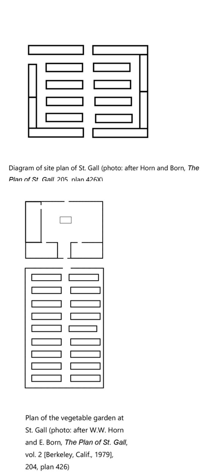 Saint Gall Perivoli (source: H. Maguire, Byzantine Garden Culture)