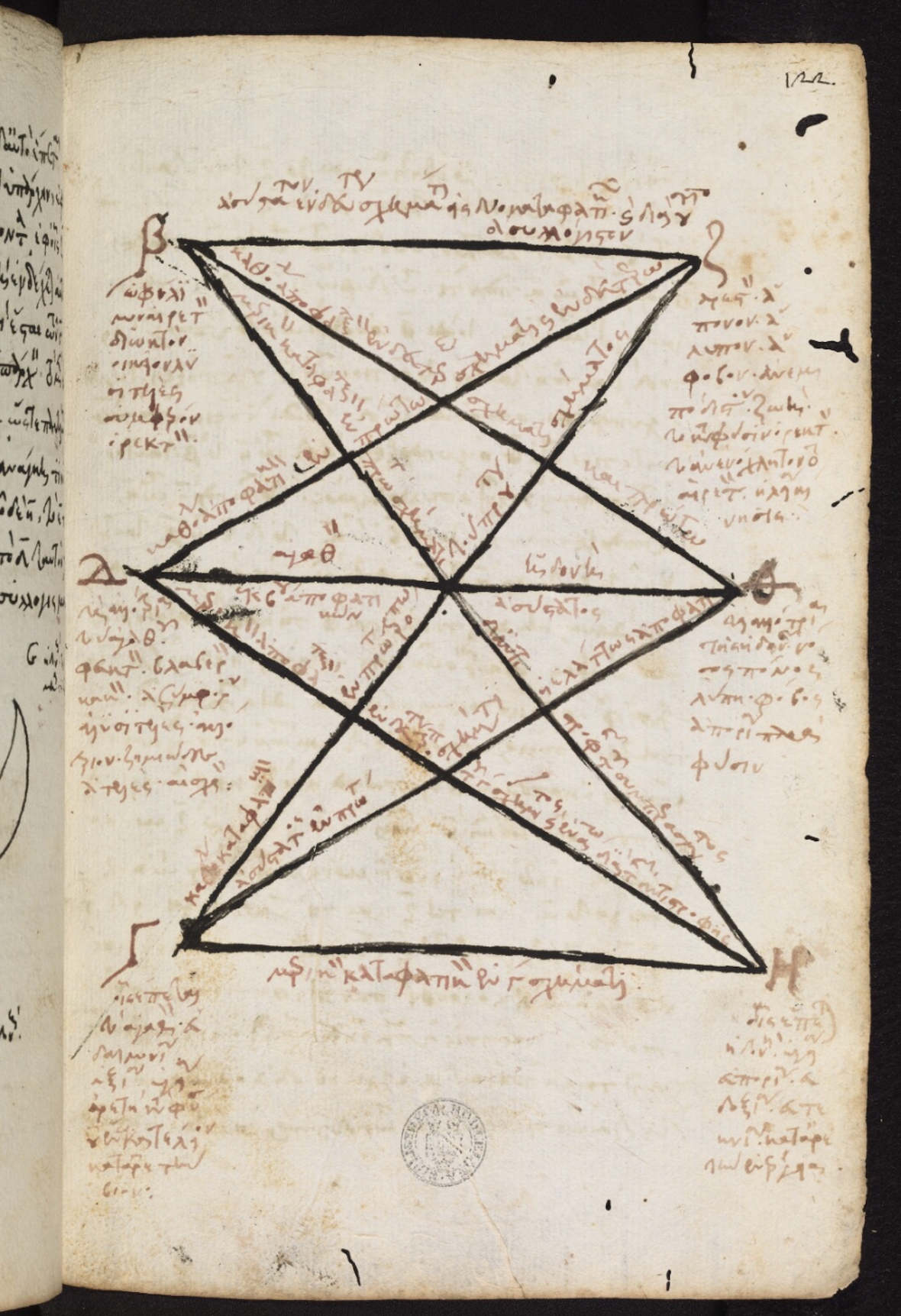 Oxon. Barocci. gr. 87, fol. 122r, 15th century (source: Bodleian Library,Oxford)
